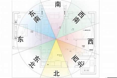 65年次屬龍房屋座向|龍年風水：坐向篇